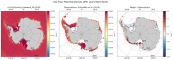 JFM Potential Density