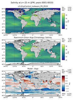 JFM Model Salinity compared with Argo observations