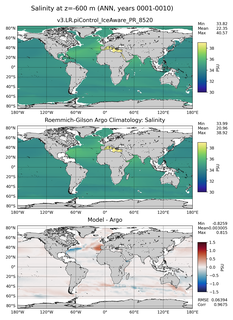 ANN Model Salinity compared with Argo observations