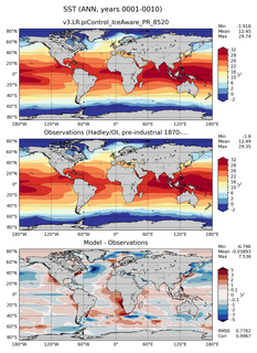ANN Mean Sea Surface Temperature
