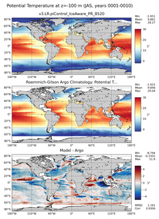 JAS Model potential temperature compared with Argo observations