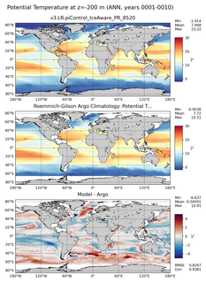 ANN Model potential temperature compared with Argo observations