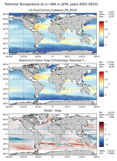 JFM Model potential temperature compared with Argo observations