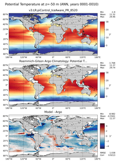 ANN Model potential temperature compared with Argo observations