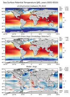 JAS Model potential temperature compared with Argo observations