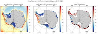 ANN Potential Temperature