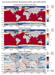 JFM Potential Temperature