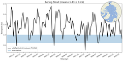 Transport through the Bering Strait Transect