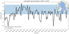 Transport through the Lancaster Sound Transect