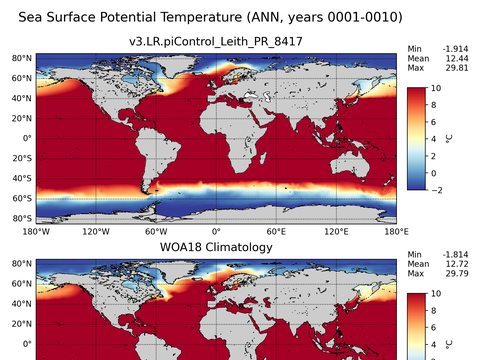 Global Potential Temperature