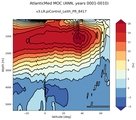AtlanticMed Meridional Overturning Streamfunction