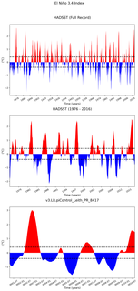 Time Series of El Niño 3.4 Climate Index