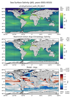 JAS Model Salinity compared with Argo observations