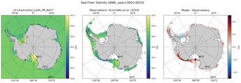 ANN Salinity