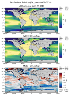 JFM Salinity