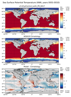 ANN Potential Temperature