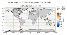 ANN Anomaly in Ocean Heat Content over 0-10000m