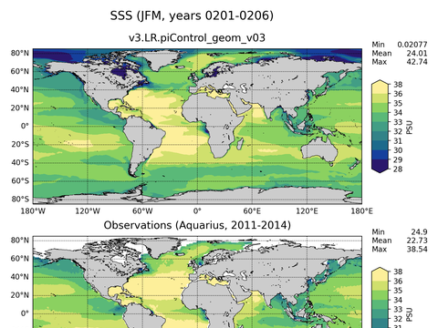 Global Sea Surface Salinity