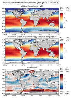 JFM Model potential temperature compared with Argo observations