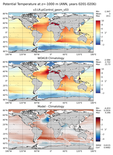 ANN Potential Temperature