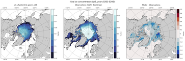 JAS Climatology Map of Northern-Hemisphere Sea-Ice Concentration