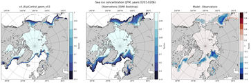 JFM Climatology Map of Northern-Hemisphere Sea-Ice Concentration