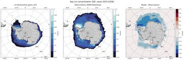 DJF Climatology Map of Southern-Hemisphere Sea-Ice Concentration