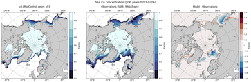 JFM Climatology Map of Northern-Hemisphere Sea-Ice Concentration