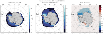 DJF Climatology Map of Southern-Hemisphere Sea-Ice Concentration