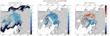 FM Climatology Map of Northern-Hemisphere Sea-Ice Thickness.