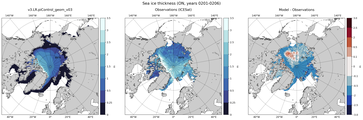 ON Climatology Map of Northern-Hemisphere Sea-Ice Thickness.