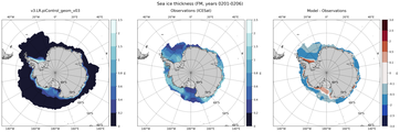 FM Climatology Map of Southern-Hemisphere Sea-Ice Thickness.