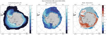 ON Climatology Map of Southern-Hemisphere Sea-Ice Thickness.
