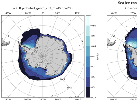 Southern-Hemisphere Sea-Ice Concentration