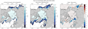 JFM Climatology Map of Northern-Hemisphere Sea-Ice Concentration