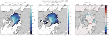JAS Climatology Map of Northern-Hemisphere Sea-Ice Concentration