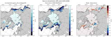 JFM Climatology Map of Northern-Hemisphere Sea-Ice Concentration