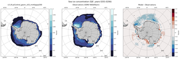 DJF Climatology Map of Southern-Hemisphere Sea-Ice Concentration