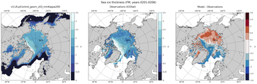 FM Climatology Map of Northern-Hemisphere Sea-Ice Thickness.