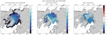 ON Climatology Map of Northern-Hemisphere Sea-Ice Thickness.