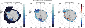 FM Climatology Map of Southern-Hemisphere Sea-Ice Thickness.