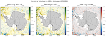 JAS Meridional Velocity
