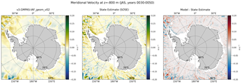 JAS Meridional Velocity
