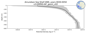 Amundsen Sea Shelf Potential Density vs depth