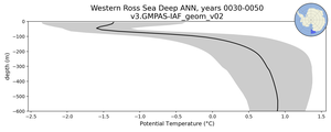 Western Ross Sea Deep Potential Temperature vs depth