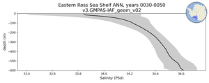 Eastern Ross Sea Shelf Salinity vs depth