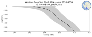 Western Ross Sea Shelf Salinity vs depth