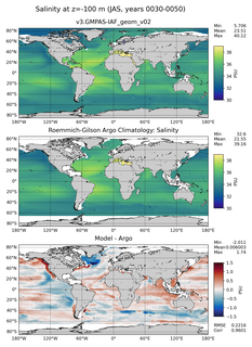 JAS Model Salinity compared with Argo observations