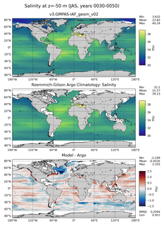 JAS Model Salinity compared with Argo observations