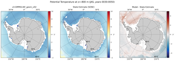 JAS Potential Temperature